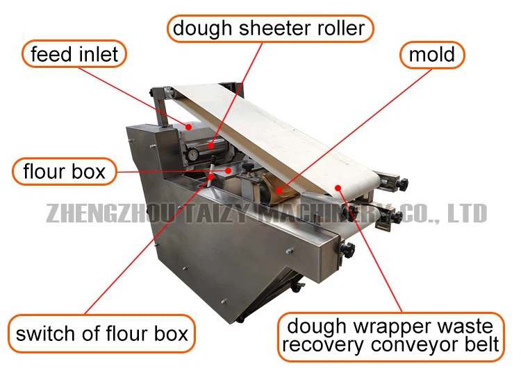 Pita Bread Machine Parts diagram Pita Bread Machine Parts diagram