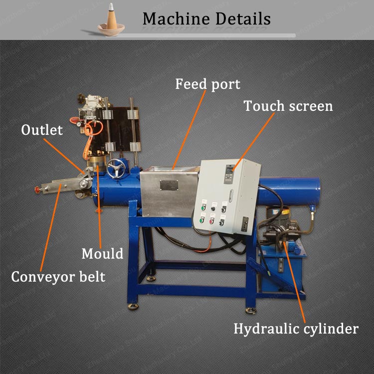 Incense Cone Machine Parts diagram Incense Cone Machine Parts diagram