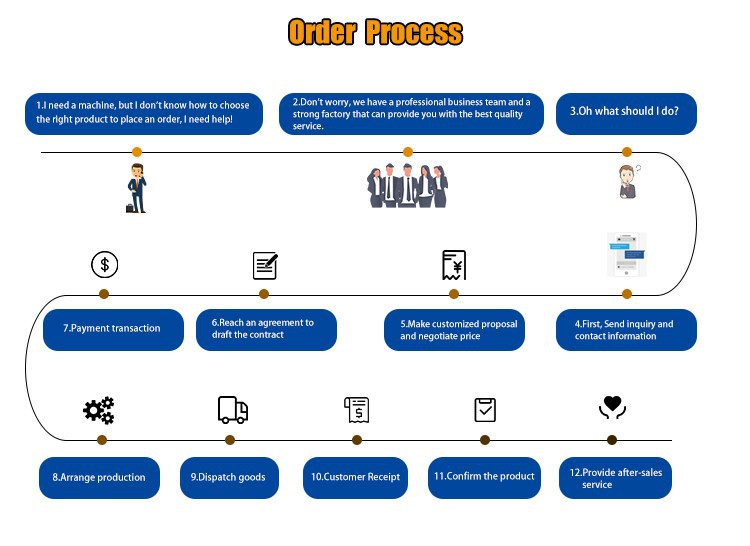 pita bread machine pita bread machine